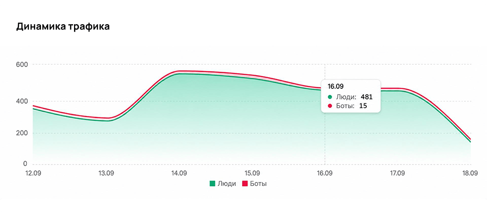 visibla-scan-visits-stats